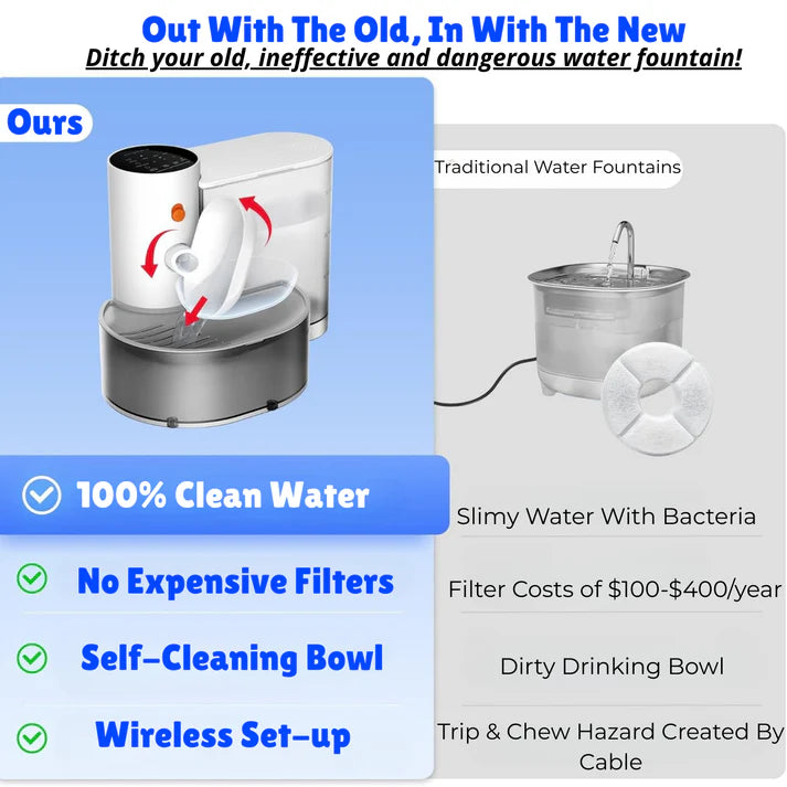 Smart Water Fountain | No Filters Needed