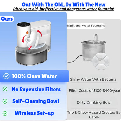 Smart Water Fountain | No Filters Needed
