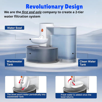 Smart Water Fountain | No Filters Needed