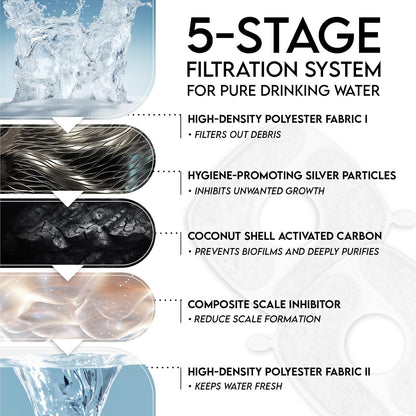 Add Years to Your Cat's Life with Solara's Triple-Filtration System